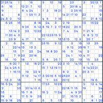 Sudoku #247