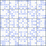 Sudoku #249