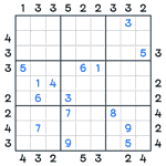 Skyscrapers Sudoku #36