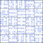 Sudoku #483