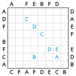 ABC End View #68