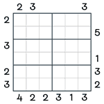 Skyscrapers Sudoku #77