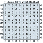 Number Cross #63