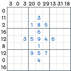 Skyscrapers Sudoku